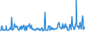 KN 10030010 /Exporte /Einheit = Preise (Euro/Tonne) /Partnerland: Niederlande /Meldeland: Europäische Union /10030010:Gerste zur Aussaat