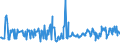 KN 10030010 /Exporte /Einheit = Preise (Euro/Tonne) /Partnerland: Deutschland /Meldeland: Europäische Union /10030010:Gerste zur Aussaat