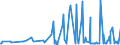 CN 10030010 /Exports /Unit = Prices (Euro/ton) /Partner: Estonia /Reporter: European Union /10030010:Barley Seed