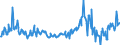 KN 10030090 /Exporte /Einheit = Preise (Euro/Tonne) /Partnerland: Frankreich /Meldeland: Europäische Union /10030090:Gerste (Ausg. zur Aussaat)