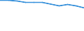 KN 10030090 /Exporte /Einheit = Preise (Euro/Tonne) /Partnerland: Belgien/Luxemburg /Meldeland: Europäische Union /10030090:Gerste (Ausg. zur Aussaat)