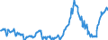 KN 10030090 /Exporte /Einheit = Preise (Euro/Tonne) /Partnerland: Niederlande /Meldeland: Europäische Union /10030090:Gerste (Ausg. zur Aussaat)