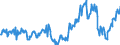 KN 10030090 /Exporte /Einheit = Preise (Euro/Tonne) /Partnerland: Deutschland /Meldeland: Europäische Union /10030090:Gerste (Ausg. zur Aussaat)