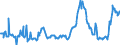 KN 10030090 /Exporte /Einheit = Preise (Euro/Tonne) /Partnerland: Italien /Meldeland: Europäische Union /10030090:Gerste (Ausg. zur Aussaat)