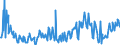 CN 10030090 /Exports /Unit = Prices (Euro/ton) /Partner: United Kingdom /Reporter: European Union /10030090:Barley (Excl. Seed)