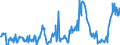 CN 10030090 /Exports /Unit = Prices (Euro/ton) /Partner: Portugal /Reporter: European Union /10030090:Barley (Excl. Seed)