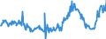 KN 10040000 /Exporte /Einheit = Preise (Euro/Tonne) /Partnerland: Niederlande /Meldeland: Europäische Union /10040000:Hafer