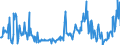 KN 10040000 /Exporte /Einheit = Preise (Euro/Tonne) /Partnerland: Daenemark /Meldeland: Europäische Union /10040000:Hafer