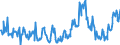 CN 10040000 /Exports /Unit = Prices (Euro/ton) /Partner: Austria /Reporter: European Union /10040000:Oats