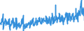 KN 10051015 /Exporte /Einheit = Preise (Euro/Tonne) /Partnerland: Frankreich /Meldeland: Eur27_2020 /10051015:Einfachhybridmaissamen zur Aussaat