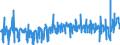 KN 10051015 /Exporte /Einheit = Preise (Euro/Tonne) /Partnerland: Deutschland /Meldeland: Eur27_2020 /10051015:Einfachhybridmaissamen zur Aussaat