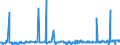 KN 10051015 /Exporte /Einheit = Preise (Euro/Tonne) /Partnerland: Griechenland /Meldeland: Eur27_2020 /10051015:Einfachhybridmaissamen zur Aussaat