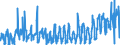 KN 10051015 /Exporte /Einheit = Preise (Euro/Tonne) /Partnerland: Spanien /Meldeland: Eur27_2020 /10051015:Einfachhybridmaissamen zur Aussaat