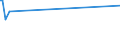 KN 10051015 /Exporte /Einheit = Preise (Euro/Tonne) /Partnerland: Ceuta /Meldeland: Eur27_2020 /10051015:Einfachhybridmaissamen zur Aussaat