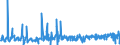 KN 10051015 /Exporte /Einheit = Preise (Euro/Tonne) /Partnerland: Oesterreich /Meldeland: Eur27_2020 /10051015:Einfachhybridmaissamen zur Aussaat