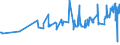 KN 10051015 /Exporte /Einheit = Preise (Euro/Tonne) /Partnerland: Estland /Meldeland: Eur27_2020 /10051015:Einfachhybridmaissamen zur Aussaat