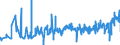 KN 10051015 /Exporte /Einheit = Preise (Euro/Tonne) /Partnerland: Rumaenien /Meldeland: Eur27_2020 /10051015:Einfachhybridmaissamen zur Aussaat