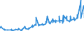 KN 10051015 /Exporte /Einheit = Preise (Euro/Tonne) /Partnerland: Albanien /Meldeland: Eur27_2020 /10051015:Einfachhybridmaissamen zur Aussaat