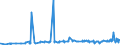 KN 10051015 /Exporte /Einheit = Preise (Euro/Tonne) /Partnerland: Weissrussland /Meldeland: Eur27_2020 /10051015:Einfachhybridmaissamen zur Aussaat