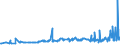 KN 10051015 /Exporte /Einheit = Preise (Euro/Tonne) /Partnerland: Russland /Meldeland: Eur27_2020 /10051015:Einfachhybridmaissamen zur Aussaat