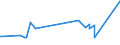 KN 10051015 /Exporte /Einheit = Preise (Euro/Tonne) /Partnerland: Turkmenistan /Meldeland: Eur27_2020 /10051015:Einfachhybridmaissamen zur Aussaat