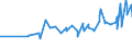 KN 10051015 /Exporte /Einheit = Preise (Euro/Tonne) /Partnerland: Ehem.jug.rep.mazed /Meldeland: Eur27_2020 /10051015:Einfachhybridmaissamen zur Aussaat