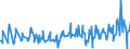 KN 10051015 /Exporte /Einheit = Preise (Euro/Tonne) /Partnerland: Serbien /Meldeland: Eur27_2020 /10051015:Einfachhybridmaissamen zur Aussaat