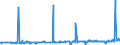 KN 10051015 /Exporte /Einheit = Preise (Euro/Tonne) /Partnerland: Marokko /Meldeland: Eur27_2020 /10051015:Einfachhybridmaissamen zur Aussaat