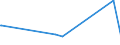 KN 10051015 /Exporte /Einheit = Preise (Euro/Tonne) /Partnerland: Kongo /Meldeland: Eur27_2020 /10051015:Einfachhybridmaissamen zur Aussaat