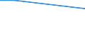 KN 10051015 /Exporte /Einheit = Preise (Euro/Tonne) /Partnerland: Tansania /Meldeland: Eur27 /10051015:Einfachhybridmaissamen zur Aussaat