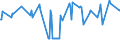 CN 10051018 /Exports /Unit = Prices (Euro/ton) /Partner: Finland /Reporter: Eur27_2020 /10051018:Hybrid Maize Seed for Sowing (Excl. Three-cross and Simple Hybrid Seed)