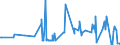 CN 10051018 /Exports /Unit = Prices (Euro/ton) /Partner: Lithuania /Reporter: Eur27_2020 /10051018:Hybrid Maize Seed for Sowing (Excl. Three-cross and Simple Hybrid Seed)