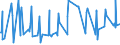 CN 10051018 /Exports /Unit = Prices (Euro/ton) /Partner: Serbia /Reporter: Eur27_2020 /10051018:Hybrid Maize Seed for Sowing (Excl. Three-cross and Simple Hybrid Seed)