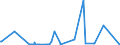 KN 10051019 /Exporte /Einheit = Preise (Euro/Tonne) /Partnerland: Griechenland /Meldeland: Europäische Union /10051019:Hybridmais zur Aussaat (Ausg. Doppelhybriden, Topp-cross-hybriden, Dreiweghybriden und Einfachhybriden)