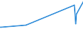 KN 10051019 /Exporte /Einheit = Preise (Euro/Tonne) /Partnerland: Finnland /Meldeland: Europäische Union /10051019:Hybridmais zur Aussaat (Ausg. Doppelhybriden, Topp-cross-hybriden, Dreiweghybriden und Einfachhybriden)