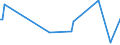 KN 10051019 /Exporte /Einheit = Preise (Euro/Tonne) /Partnerland: Lettland /Meldeland: Europäische Union /10051019:Hybridmais zur Aussaat (Ausg. Doppelhybriden, Topp-cross-hybriden, Dreiweghybriden und Einfachhybriden)