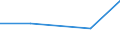 KN 10051019 /Exporte /Einheit = Preise (Euro/Tonne) /Partnerland: Sowjetunion /Meldeland: Europäische Union /10051019:Hybridmais zur Aussaat (Ausg. Doppelhybriden, Topp-cross-hybriden, Dreiweghybriden und Einfachhybriden)