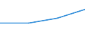 KN 10051019 /Exporte /Einheit = Preise (Euro/Tonne) /Partnerland: Tschechoslow /Meldeland: Europäische Union /10051019:Hybridmais zur Aussaat (Ausg. Doppelhybriden, Topp-cross-hybriden, Dreiweghybriden und Einfachhybriden)