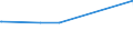 KN 10051019 /Exporte /Einheit = Preise (Euro/Tonne) /Partnerland: Tunesien /Meldeland: Europäische Union /10051019:Hybridmais zur Aussaat (Ausg. Doppelhybriden, Topp-cross-hybriden, Dreiweghybriden und Einfachhybriden)