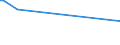 KN 10051019 /Exporte /Einheit = Preise (Euro/Tonne) /Partnerland: S.tome /Meldeland: Europäische Union /10051019:Hybridmais zur Aussaat (Ausg. Doppelhybriden, Topp-cross-hybriden, Dreiweghybriden und Einfachhybriden)