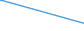 KN 10051019 /Exporte /Einheit = Preise (Euro/Tonne) /Partnerland: Mosambik /Meldeland: Europäische Union /10051019:Hybridmais zur Aussaat (Ausg. Doppelhybriden, Topp-cross-hybriden, Dreiweghybriden und Einfachhybriden)