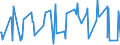 KN 10051019 /Exporte /Einheit = Preise (Euro/Tonne) /Partnerland: Chile /Meldeland: Europäische Union /10051019:Hybridmais zur Aussaat (Ausg. Doppelhybriden, Topp-cross-hybriden, Dreiweghybriden und Einfachhybriden)