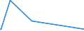 KN 10051019 /Exporte /Einheit = Preise (Euro/Tonne) /Partnerland: China /Meldeland: Europäische Union /10051019:Hybridmais zur Aussaat (Ausg. Doppelhybriden, Topp-cross-hybriden, Dreiweghybriden und Einfachhybriden)