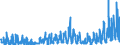 KN 1005 /Exporte /Einheit = Preise (Euro/Tonne) /Partnerland: Frankreich /Meldeland: Eur27_2020 /1005:Mais