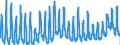 KN 1005 /Exporte /Einheit = Preise (Euro/Tonne) /Partnerland: Deutschland /Meldeland: Eur27_2020 /1005:Mais