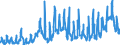 KN 1005 /Exporte /Einheit = Preise (Euro/Tonne) /Partnerland: Ver.koenigreich /Meldeland: Eur27_2020 /1005:Mais