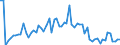 KN 1005 /Exporte /Einheit = Preise (Euro/Tonne) /Partnerland: Ver.koenigreich(Nordirland) /Meldeland: Eur27_2020 /1005:Mais