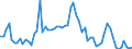 KN 1005 /Exporte /Einheit = Preise (Euro/Tonne) /Partnerland: Ver.koenigreich(Ohne Nordirland) /Meldeland: Eur27_2020 /1005:Mais