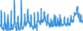 KN 1005 /Exporte /Einheit = Preise (Euro/Tonne) /Partnerland: Belgien /Meldeland: Eur27_2020 /1005:Mais