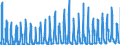 KN 1005 /Exporte /Einheit = Preise (Euro/Tonne) /Partnerland: Luxemburg /Meldeland: Eur27_2020 /1005:Mais